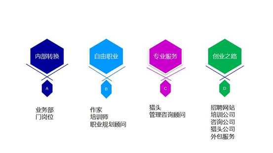hr如何快速成长？这篇文章，告诉你所有hr成长答案！