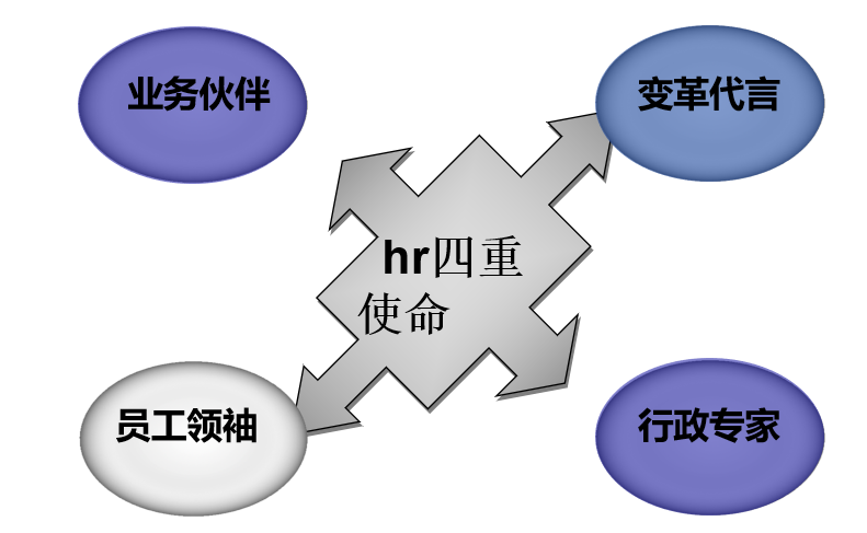 hr如何快速成长？这篇文章，告诉你所有hr成长答案！