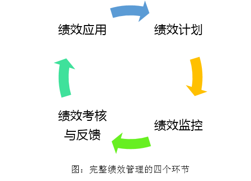 ​张磊：如何处理绩效考核结果？绩效考核结果如何对应晋升和薪酬调整？