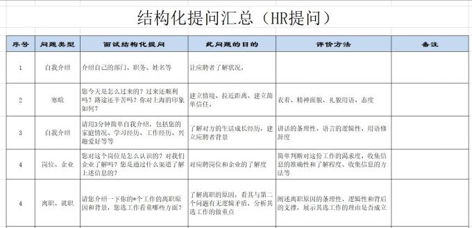 依靠套路，精准招聘 ——建立模型（三）