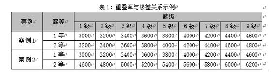 薪酬设计：从知道到做到(下)