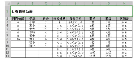 薪酬设计：从知道到做到(下)