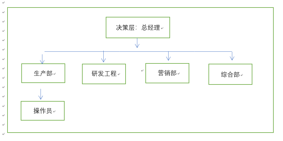 如何做好人力资源管理诊断(一)