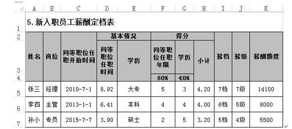 薪酬设计：从知道到做到(下)