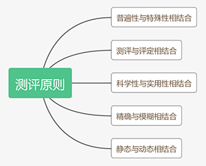 弄明白这三点，才能合理运用各类测评