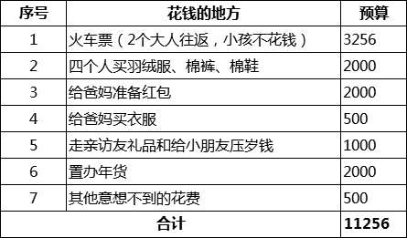 我走过最长的路，是3天3夜的回家路，3800公里