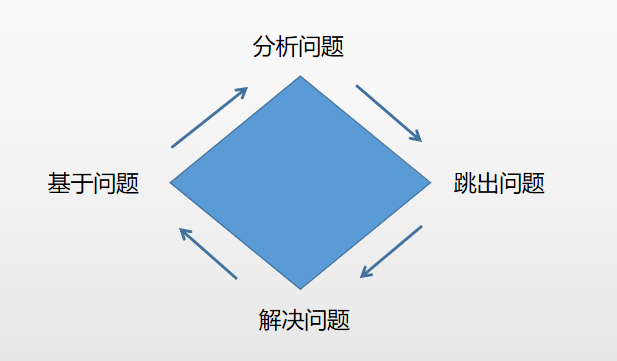 优秀的领导，都具有反思维能力！如何提升？