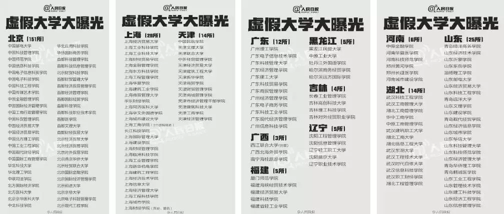 靠假学历混迹管理岗10年？企业忽视背景调查“人财两空”引人深思