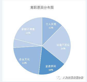 你所看到的那些只是数据图表，这才是数据分析