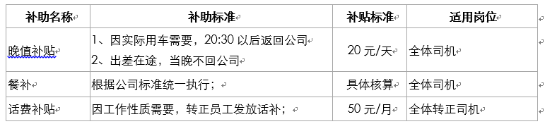 HR随笔-薪酬福利-薪酬方案设计-公司车队