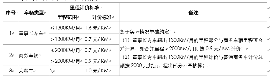 HR随笔-薪酬福利-薪酬方案设计-公司车队