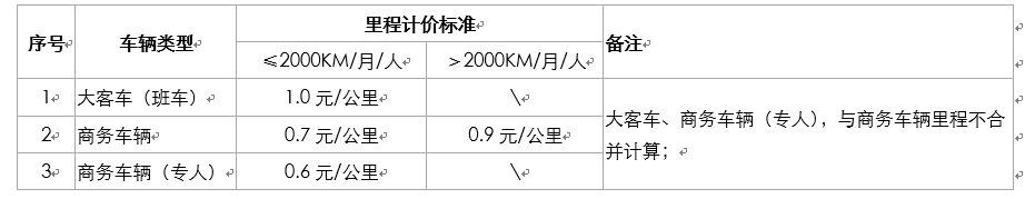 HR随笔-薪酬福利-薪酬方案设计-公司车队