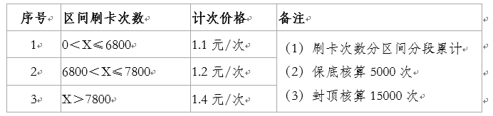 HR随笔-薪酬福利-薪酬方案设计-公司食堂