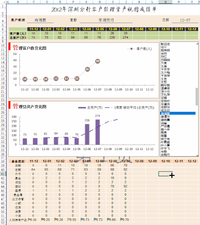 懂薪酬，会数据分析的HR，到底有多香？