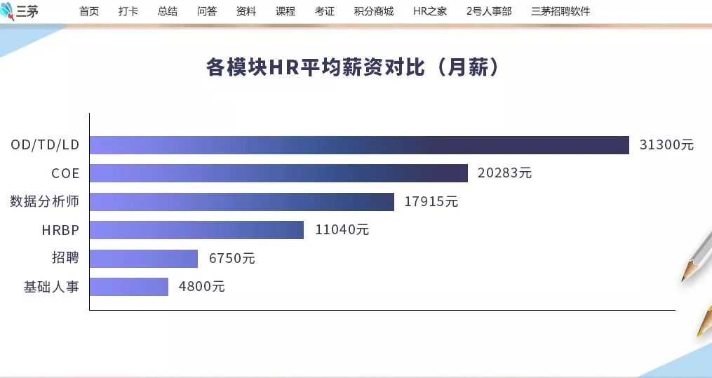 懂薪酬，会数据分析的HR，到底有多香？