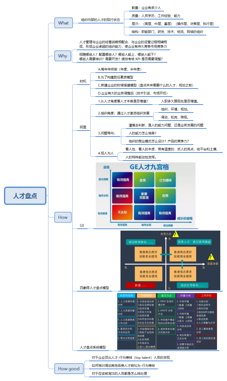 【学习小组】胜任力专题第一天——人才盘点