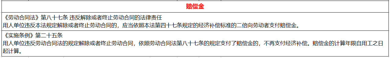 “跑步姨”引发的劳动合同解除涉及的经济补偿金/赔偿金梳理