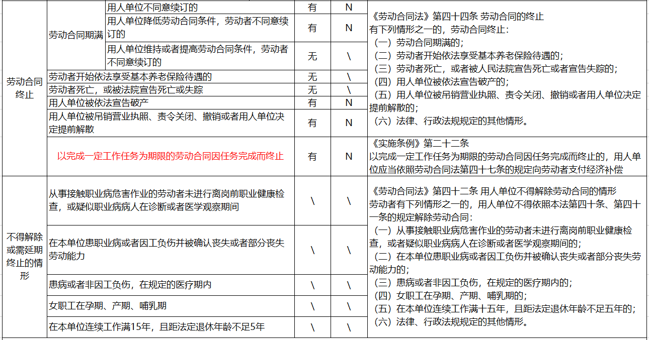 “跑步姨”引发的劳动合同解除涉及的经济补偿金/赔偿金梳理