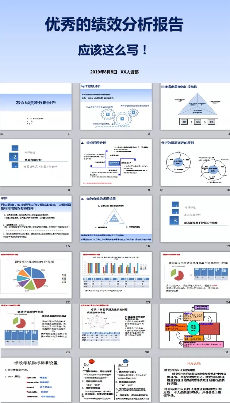 15套图表数据分析拿来即用（离职/绩效/薪酬/招聘等）