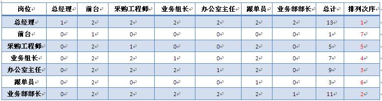 岗位价值评估方法之定性方法操作指南①