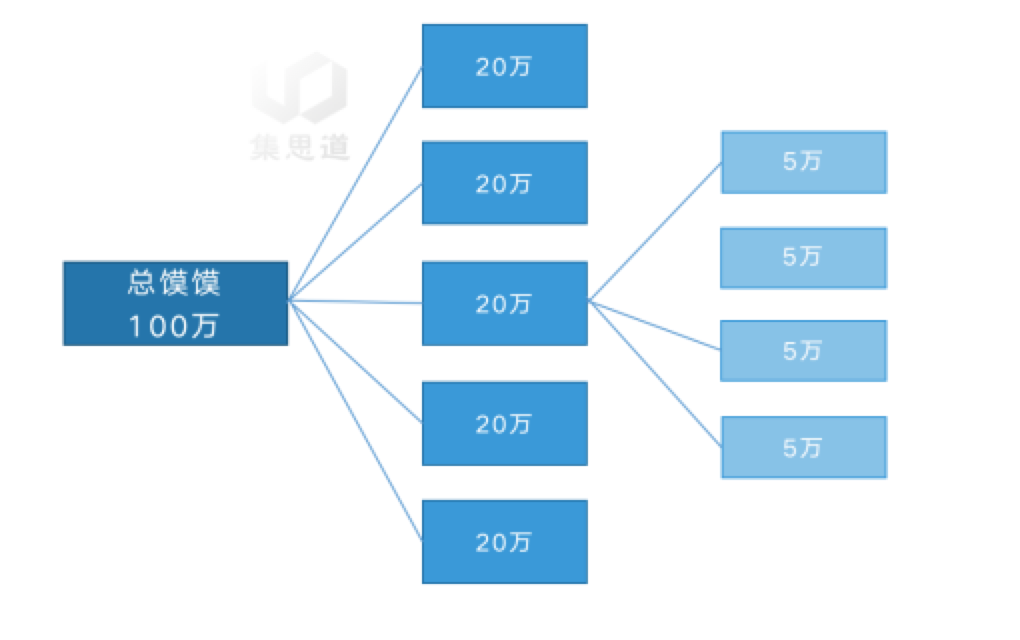 ?一文讲清楚KPI&OKR的区别与结合