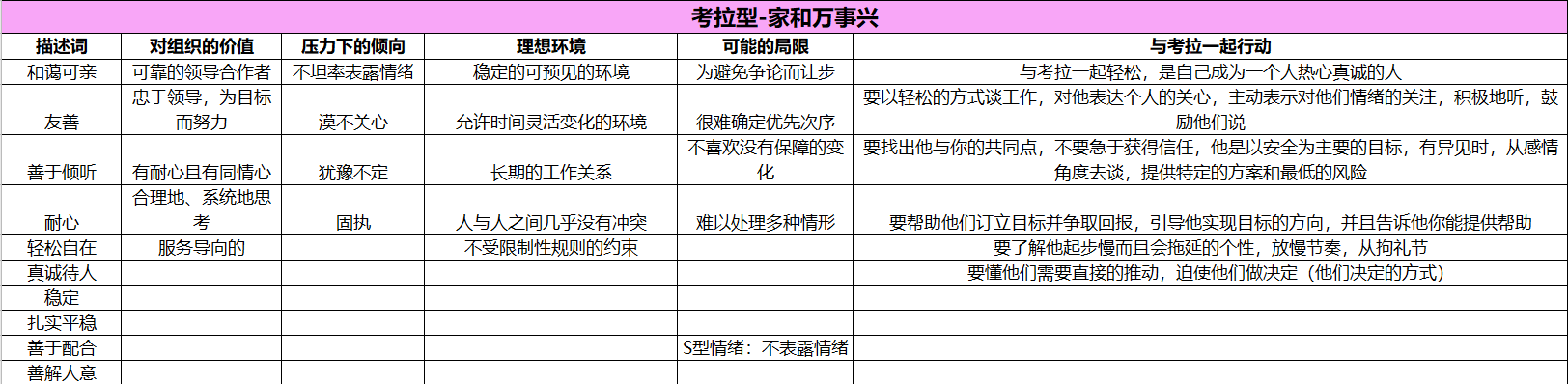 职场人际沟通小技巧-“看人下菜”