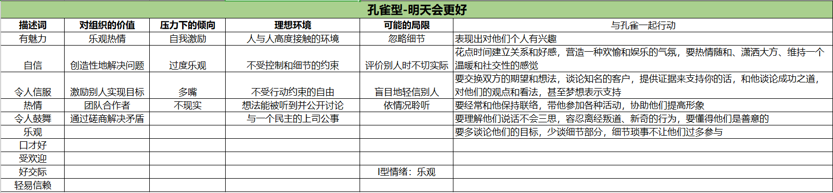 职场人际沟通小技巧-“看人下菜”