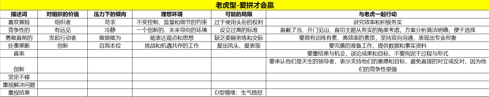 职场人际沟通小技巧-“看人下菜”