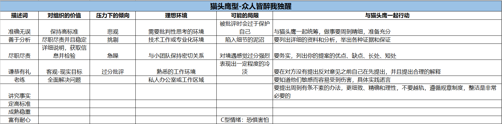 职场人际沟通小技巧-“看人下菜”