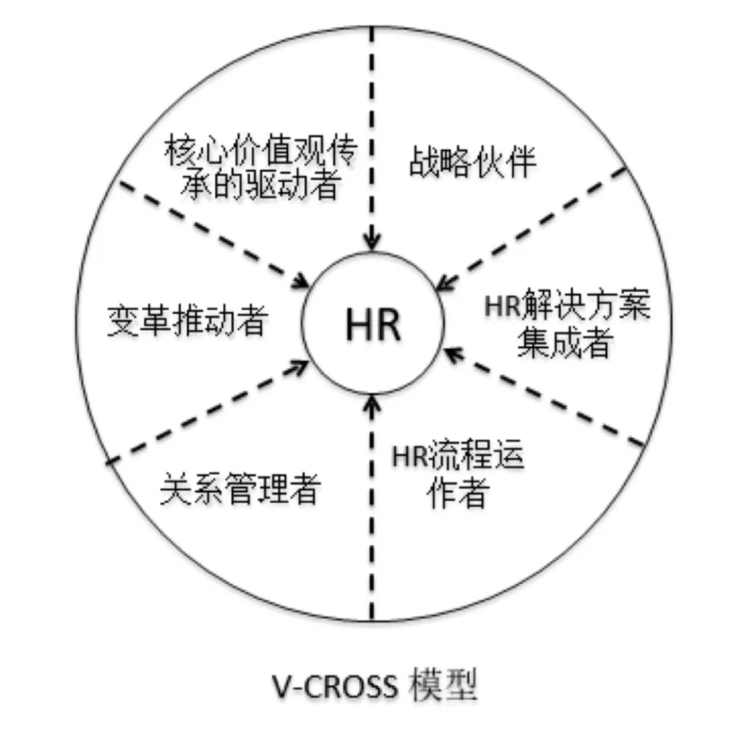 阿里、腾讯和华为如何用“HR三支柱”模式大胆创新