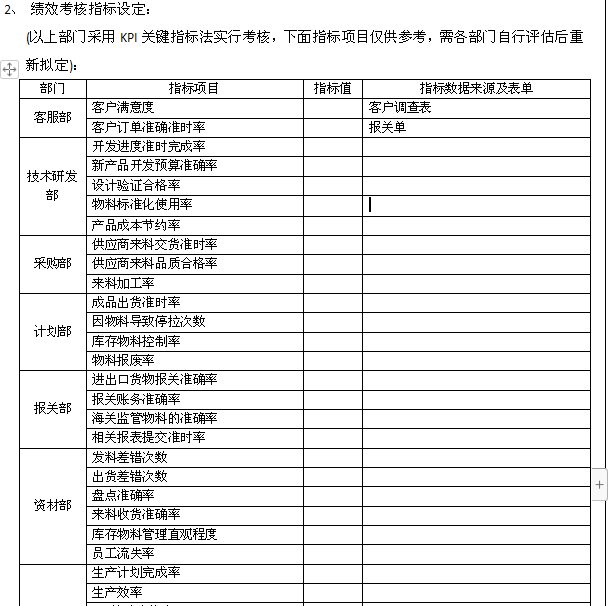 工具助力目标的实现