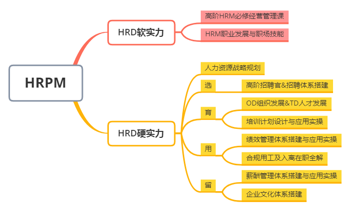 30岁一气之下裸辞的HR，如何将一手烂牌打成“王炸”？