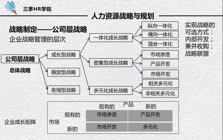 30岁一气之下裸辞的HR，如何将一手烂牌打成“王炸”？