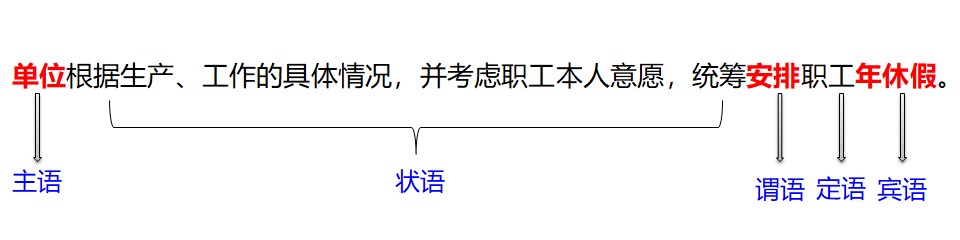 公司强制安排统一休年假，我可以不休吗？