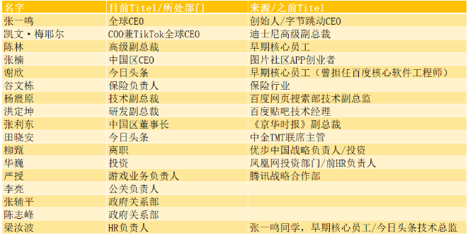 今年要招满10万人！字节跳动疯狂招聘，揭示张一鸣的用人原则