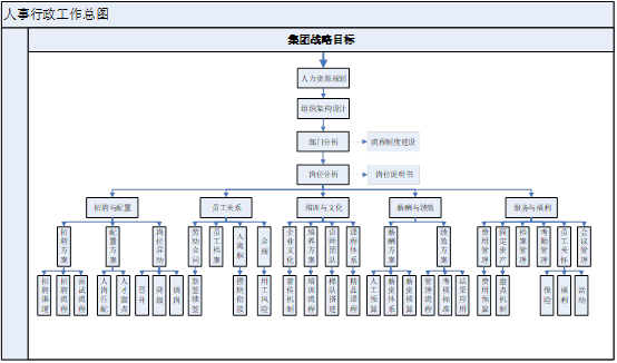 流程制度梳理思路