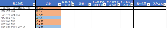 流程制度梳理思路