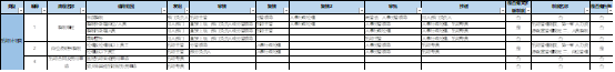 流程制度梳理思路