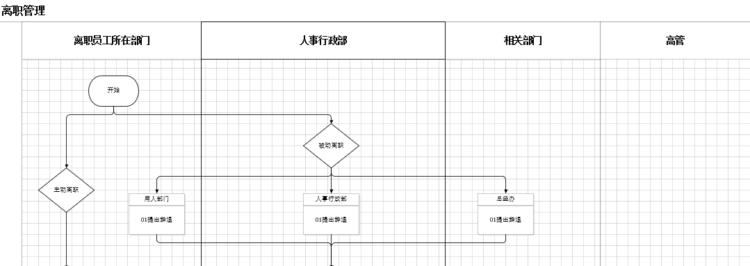 流程制度梳理思路