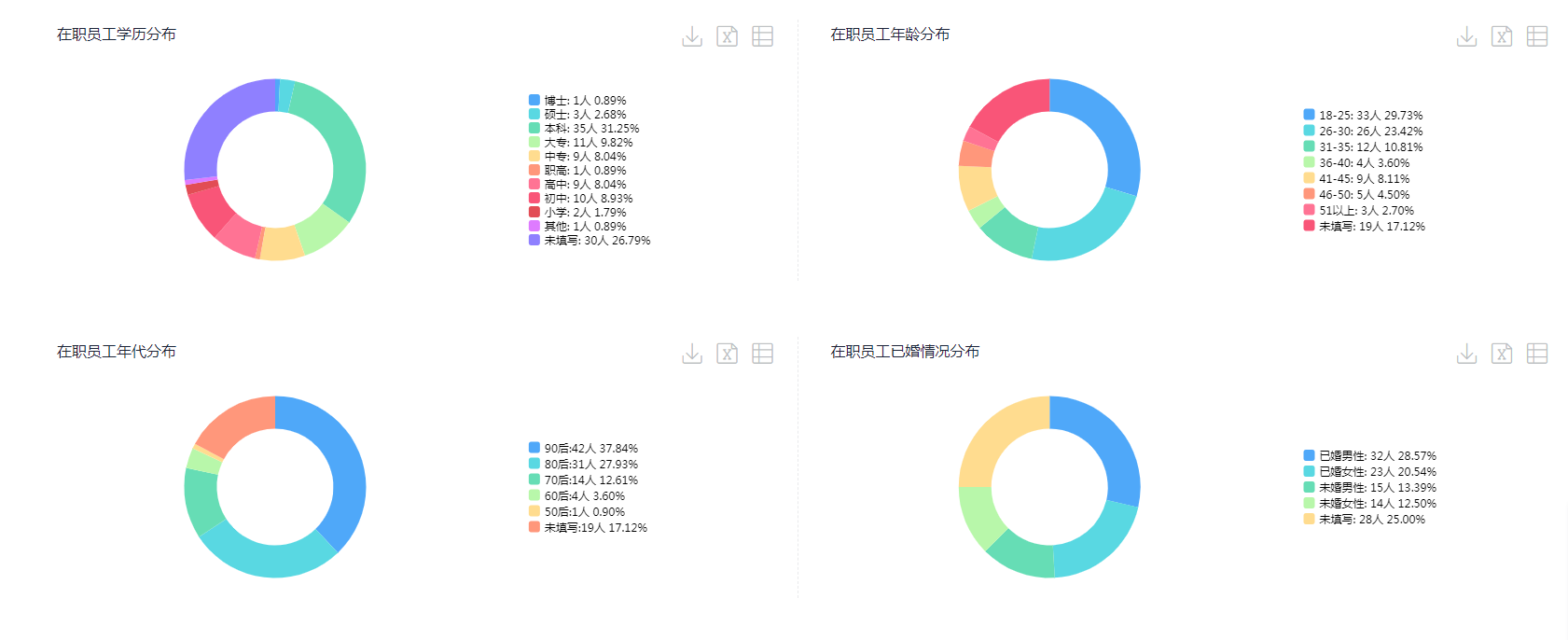 【训练营干货】如何提问才能得到99%的回复率