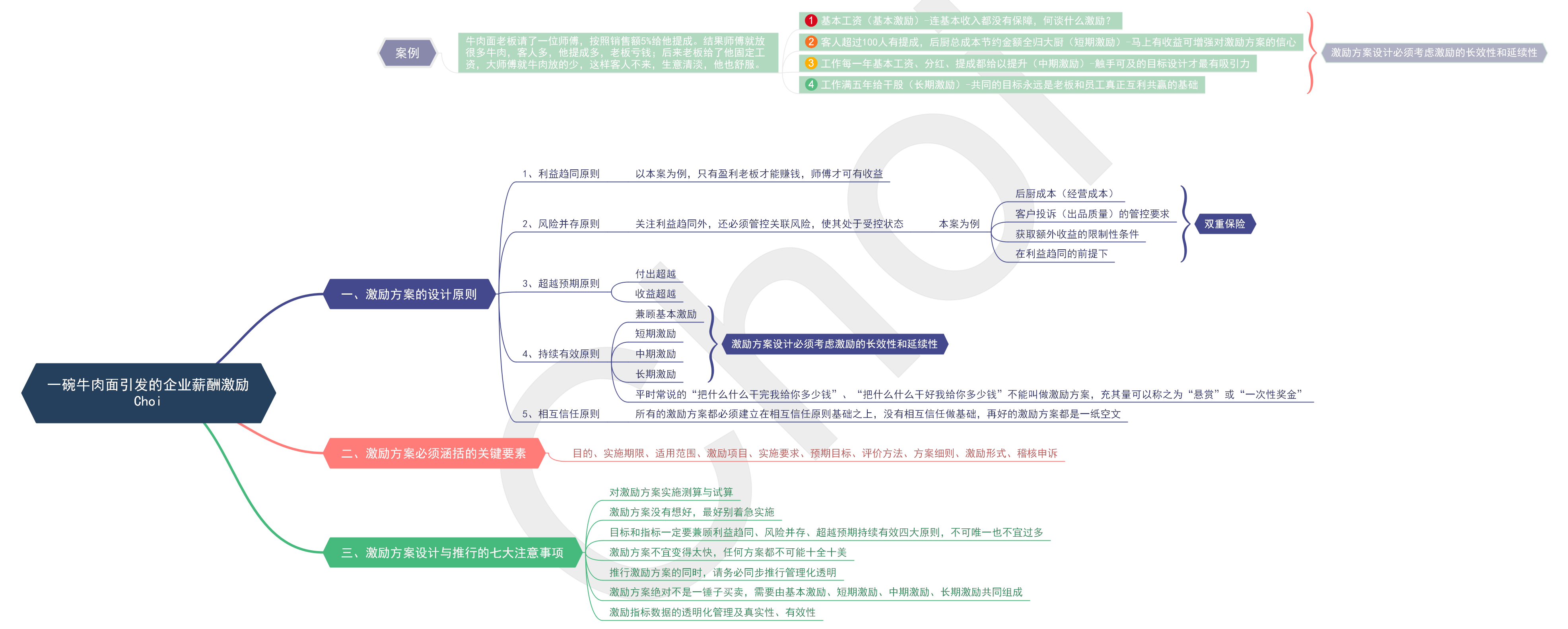 一碗牛肉面引发的企业绩效管理问题