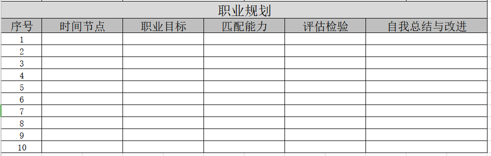 个人职业生涯设计之理想模型的探索