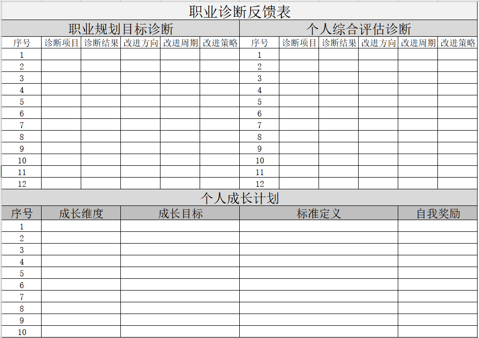 个人职业生涯设计之理想模型的探索