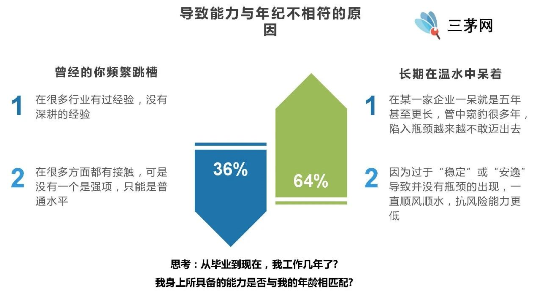 10年HR老人被新人暴击，原来职场能力和年龄没有任何关系！