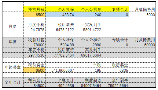 招聘总结：开展招聘前，需要准备什么工具？