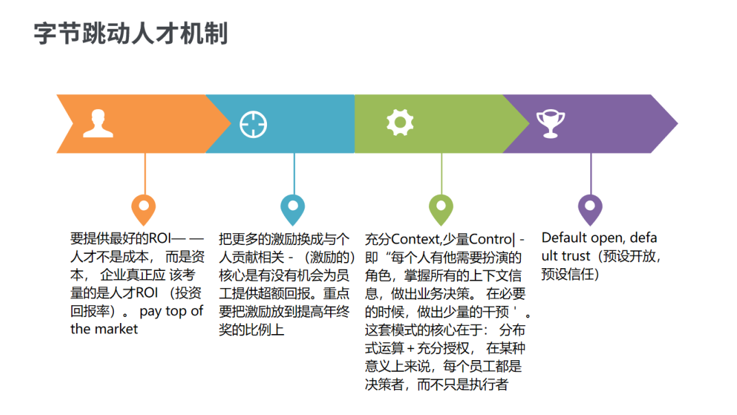 字节跳动人才体系大揭秘！40张PPT带你完整解析！