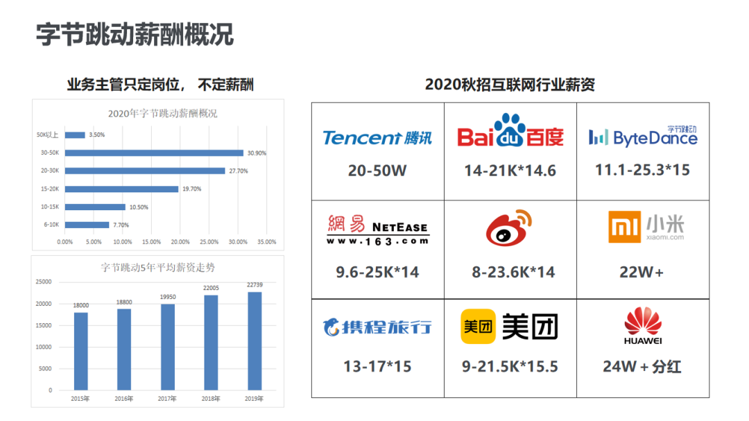 字节跳动人才体系大揭秘！40张PPT带你完整解析！