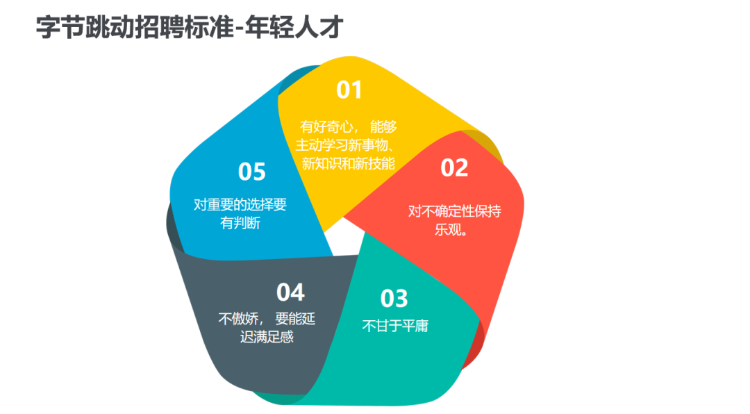 字节跳动人才体系大揭秘！40张PPT带你完整解析！