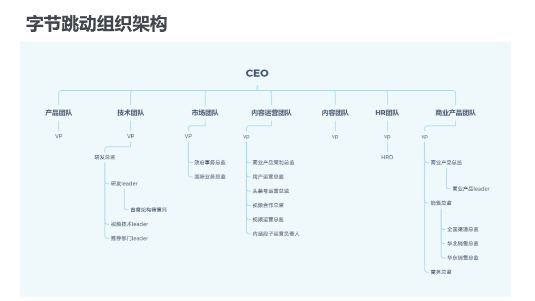 字节跳动人才体系大揭秘！40张PPT带你完整解析！