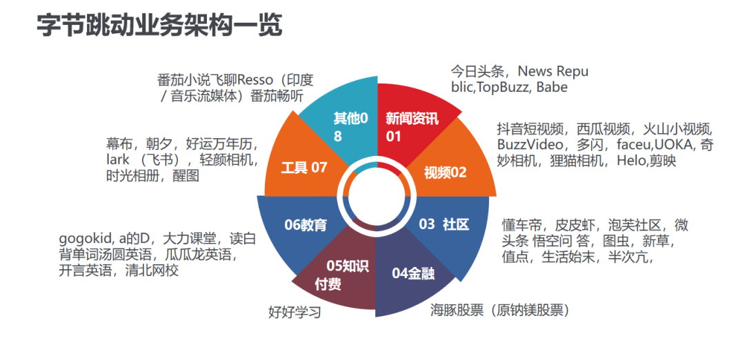 字节跳动人才体系大揭秘！40张PPT带你完整解析！